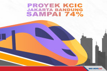 Progres Kereta Cepat...