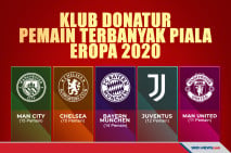 Klub Penyumbang Pemain...
