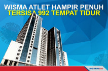 Ketersediaan Tempat...