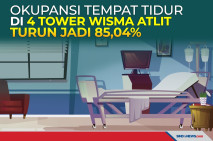 Okupansi Tempat Tidur...
