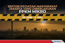 PPKM Mikro Jakarta Diperpanjang,...