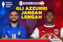 Piala Eropa 2020: Italia...