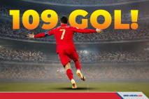Daftar Timnas yang Rajin...