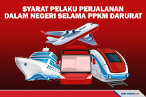 Berikut Syarat Pelaku...