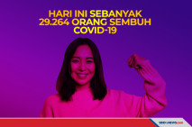 Hari Ini Sebanyak 29.264...