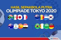 Brasil Hajar Jerman,...