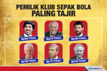 Daftar Enam Pemilik...