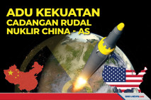 Adu Kekuatan Cadangan...