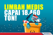 Jokowi Minta 18.000...