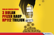 Jualan Vaksin Covid-19,...