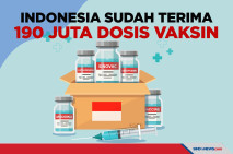 Indonesia Telah Menerima...