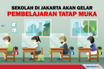 Sekolah di Jakarta akan...