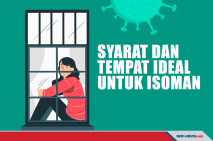 Begini Syarat dan Tempat...