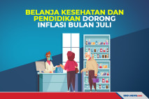 Inflasi Bulan Juli Didorong...