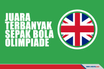 Negara yang Paling Banyak...