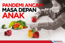 Pandemi Covid-19 Mengancam...