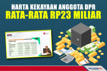 Harta Kekayaan Anggota...