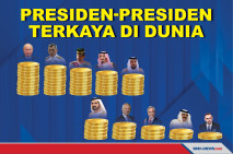 Kekayaan Para Pemimpin...