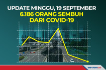 Update Minggu, 19 September...