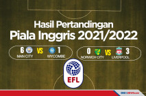 Hasil Piala Inggris...