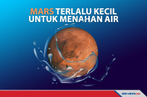 Ilmuwan Ungkap Mars...