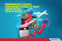 Pemerintah Cegah Lonjakan...