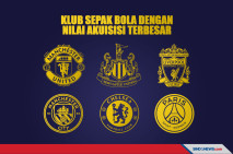 Enam Klub Sepak Bola...