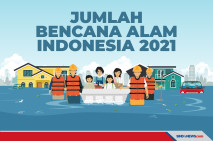 Jumlah Bencana Alam...