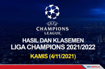 Hasil Lengkap Pertandingan...