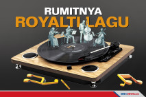 Pengelolaan Royalti...