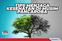 Masuki Musim Pancaroba,...