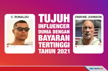 7 Influencer Dunia dengan...