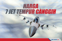 Deretan Harga Jet Tempur...