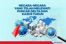 Negara-Negara yang Telah...