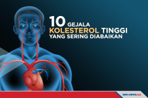 10 Gejala Kolesterol...