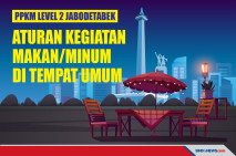 PPKM Jabodetabek Naik...