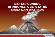 Daftar 20 Gunung di...