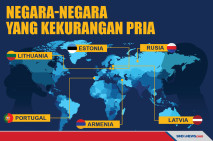 Negara-Negara yang Memiliki...