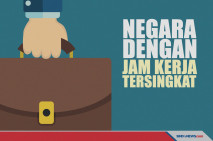 Negara-negara yang Memiliki...