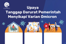Upaya Tanggap darurat...