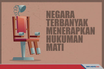 Ngeri! Ini Negara-negara...