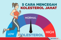 Lima Cara Cepat Mencegah...