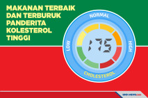 Ini Makanan Terbaik...