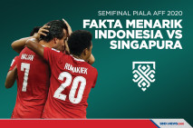 Fakta Menarik Indonesia...