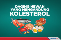 Ini Kadar Kolesterol...