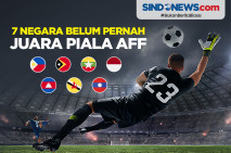 Tujuh Negara yang Belum...