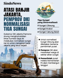 Atasi Banjir Jakarta,...