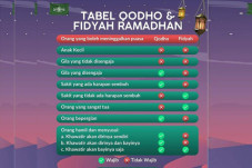 Hukum Puasa bagi Orang...