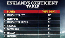 Siapa Kontestan Liga...