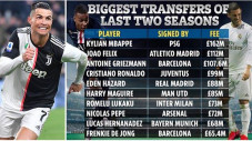 Daftar 10 Transfer Pesepak...